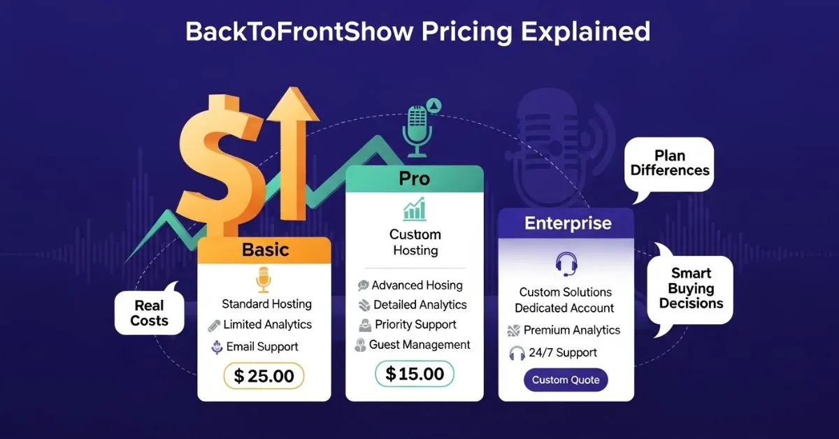 BackToFrontShow Pricing